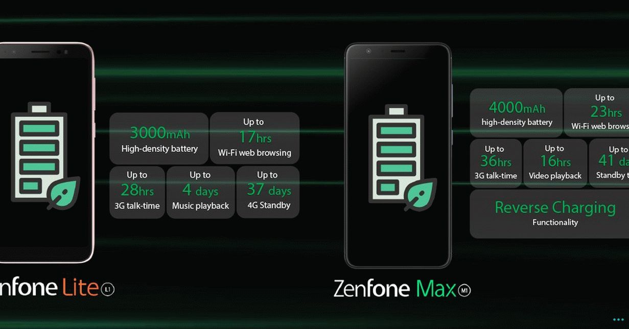 ज़ेनफोन मैक्स एम 1 और ज़ेनफोन लाइट एल 1 बैटरी